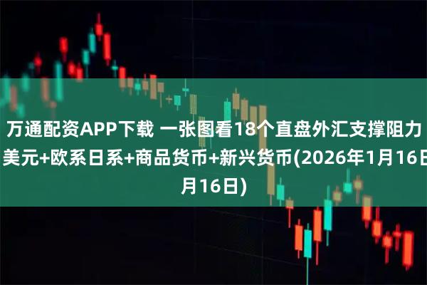 万通配资APP下载 一张图看18个直盘外汇支撑阻力：美元+欧系日系+商品货币+新兴货币(2026年1月16日)